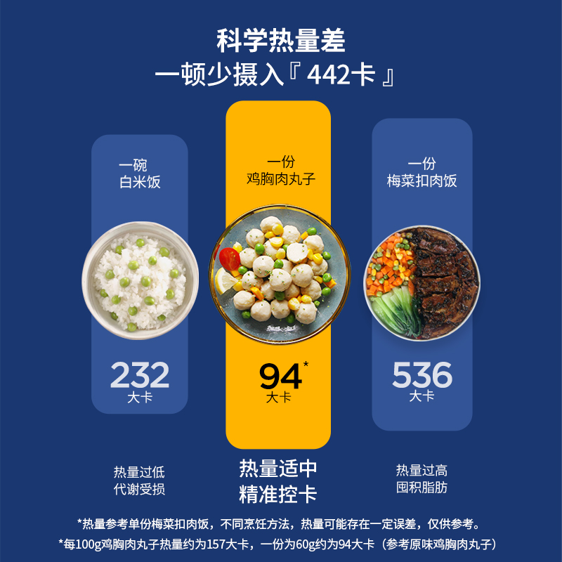 袋鼠先生鸡胸肉丸轻食健身高蛋白速食鸡胸脯肉丸子60g*8袋 - 图1