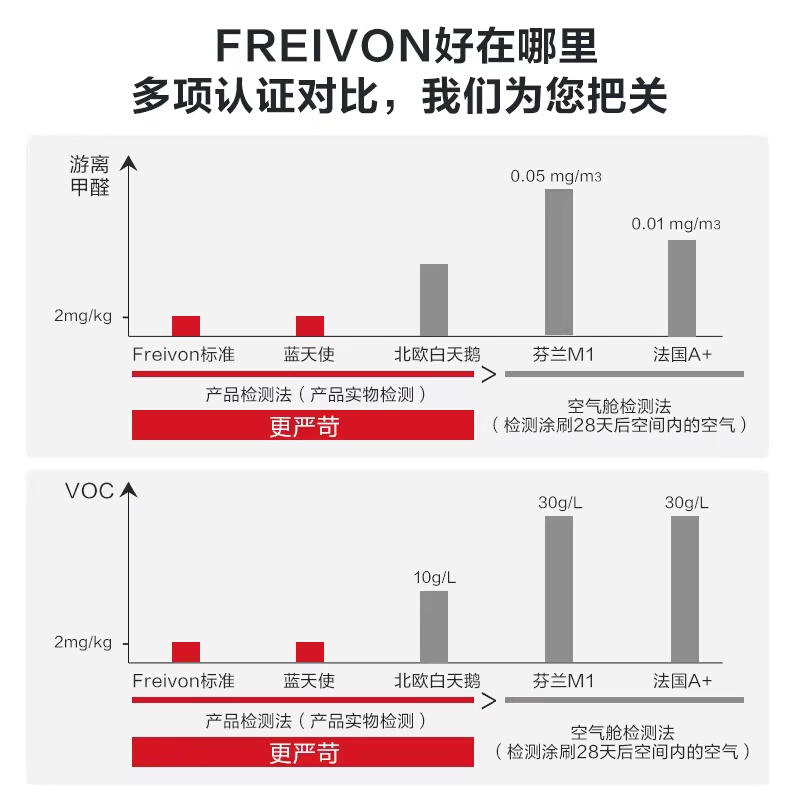 Alpina阿尔贝娜德国原装进口乳胶液室内环保油漆自刷喷漆恩蓓系列 - 图2