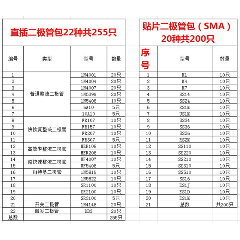 整流二极管包 1N4007 5408 5822 1N4148 DB3 直插常用22种共255只