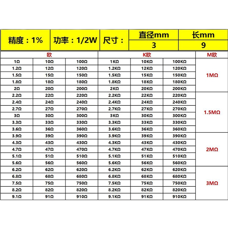 盒装1/2W金属膜电阻包精度1%五色环0.5W电阻套装全系列阻值130种