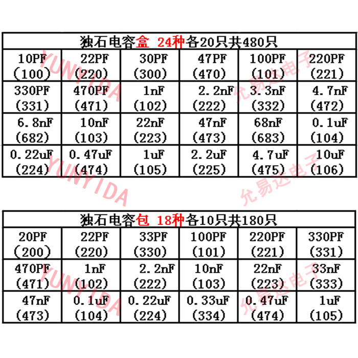 独石电容包 样品包 20PF-105(1UF) 50V 18种/每种10只/共180只 - 图2