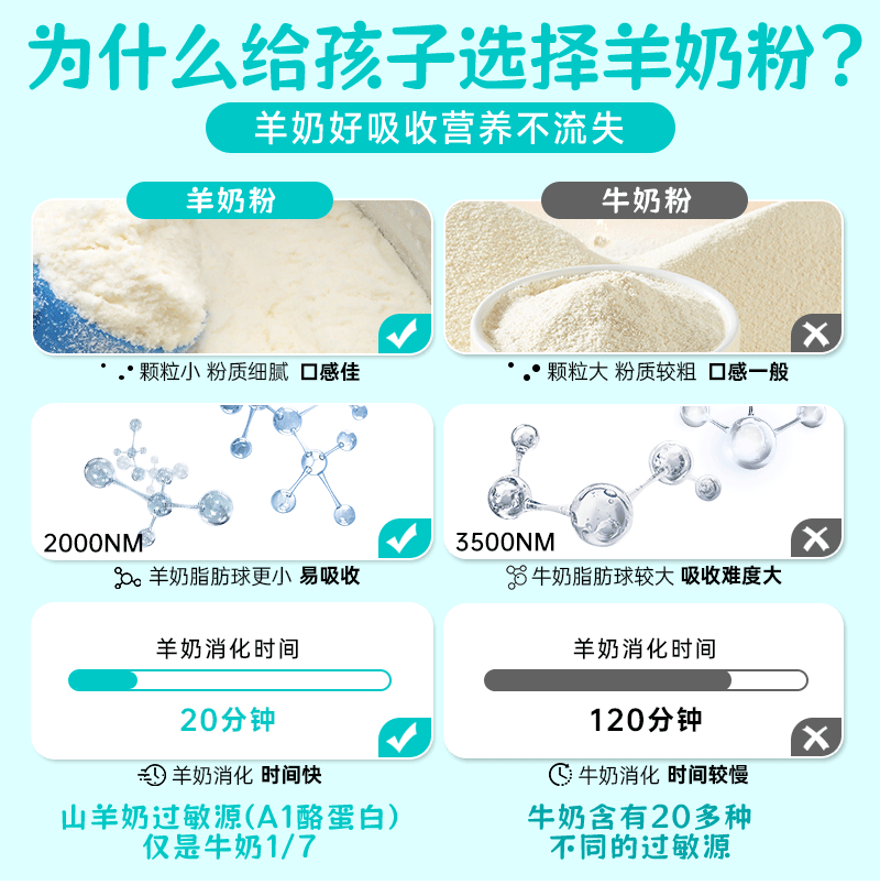 澳6小羊罐Oli6/颖睿亲和乳元HMO婴幼儿宝宝营养配方羊奶粉3段800g