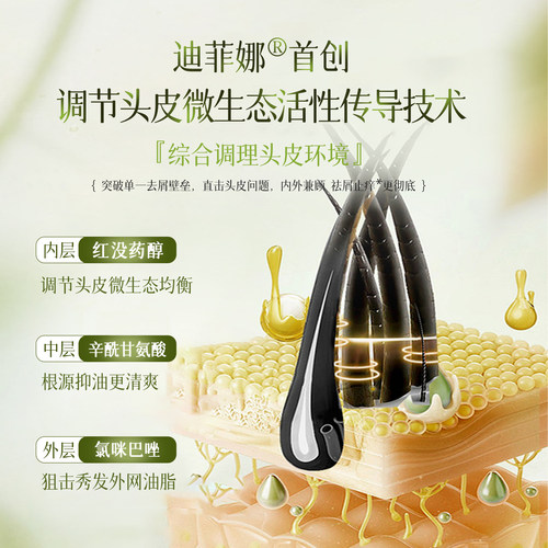 迪菲娜控油蓬松洗发水净研去屑止痒无硅油洗发露男女强韧修护发膜 - 图2