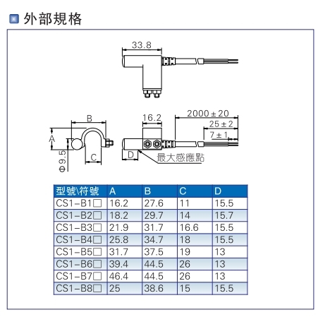 SC SU SI气缸磁性开关感应CS1-B1 B2 B2 B3 B4 B5 B6 B7 B8 DS1-A - 图1