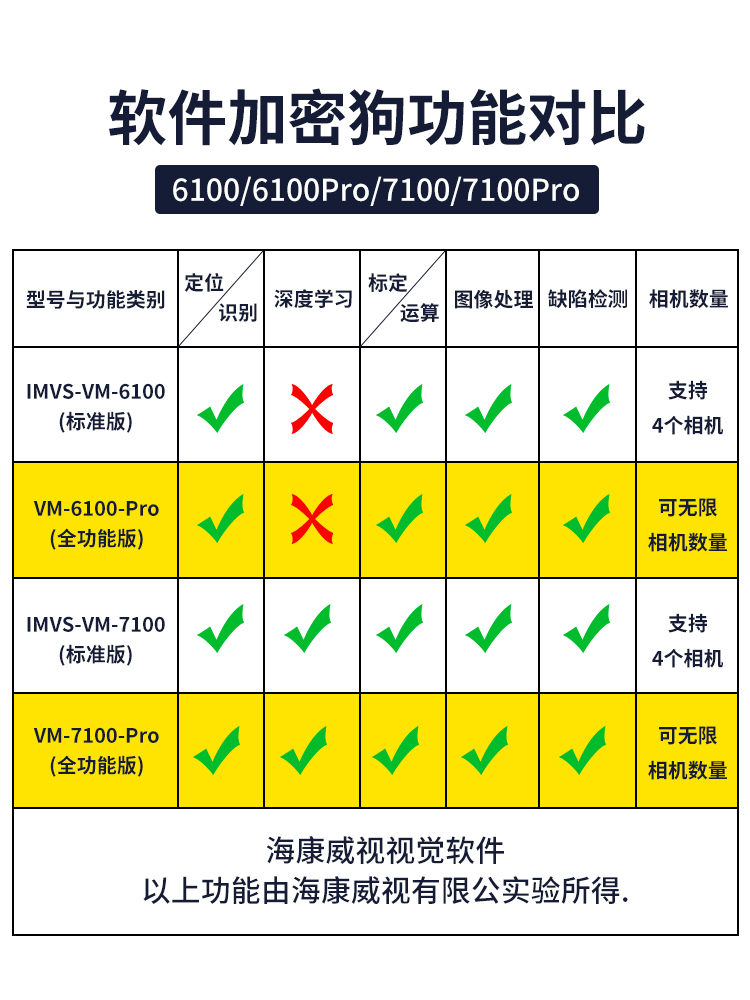 海康iMVS-VM-6100/6200/7100/PRO加密狗机器视觉软件支持VM4.3-图0