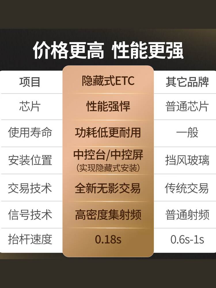 etc全国通用免贴隐藏式无卡etc办理手持多用汽车摩托车etc注销-图2