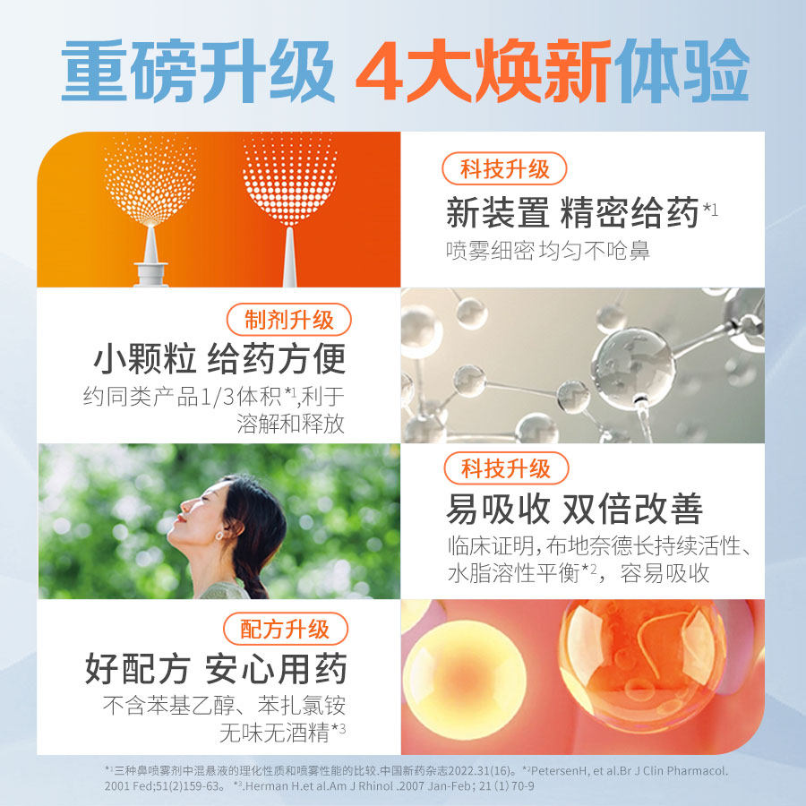 【喷头重磅升级】喷雾过敏性鼻炎药 杨森鼻