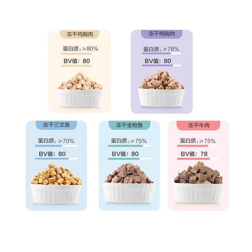 麦富迪(MYFOODIE)猫零食冻干鸡肉粒小鱼干冻干桶成幼猫狗狗小零食 - 图3