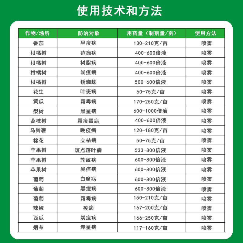 陶氏益农利民M45绿大生绿色代森锰锌80%早疫疮痂病农药杀菌剂10KG - 图1