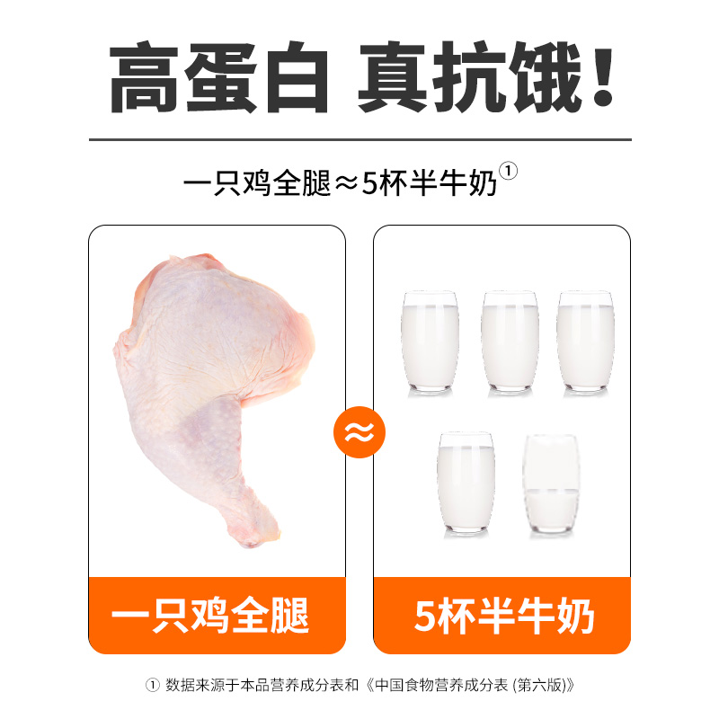 大用鸡腿生鲜冷冻新鲜手枪腿6斤整箱批发鸡腿肉鸡边腿清真鸡全腿 - 图1