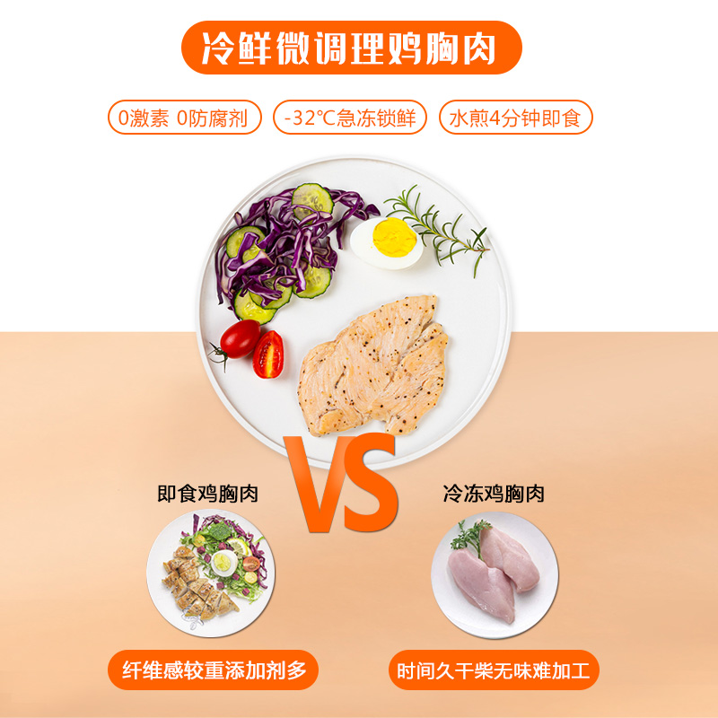 香煎鸡排鸡胸肉轻食半成品冷冻健身餐商用非油炸空气炸锅汉堡鸡扒-图1