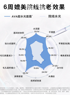 水光精华霜紧致抗皱保湿焕亮面霜