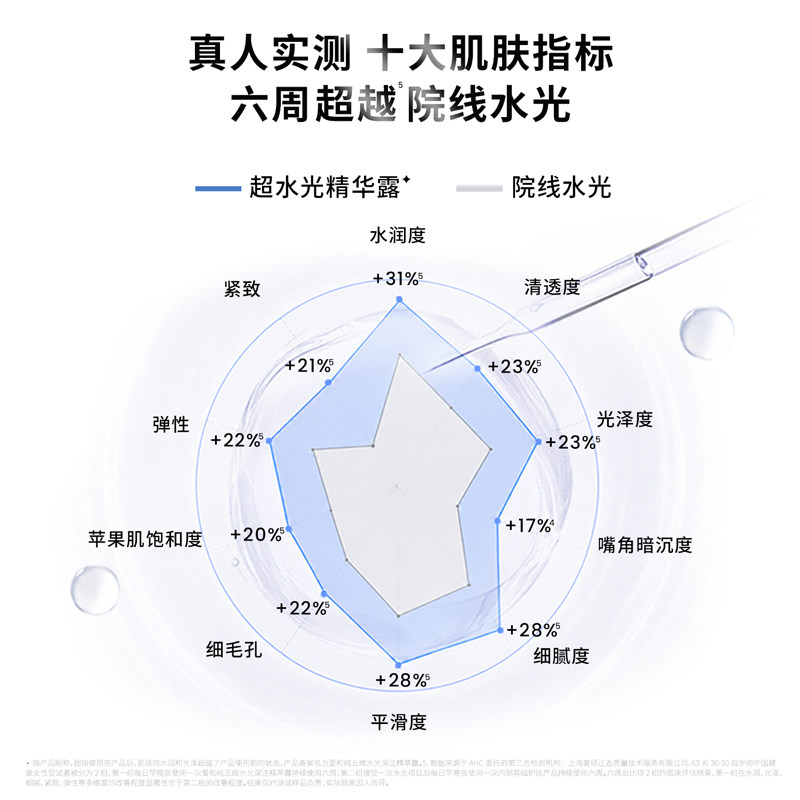 AHC超水光精华露130ml