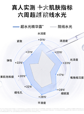 AHC超水光精华露爽肤水焕亮细腻