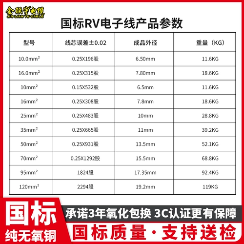 Jinlianyu rv Национальная стандартная чистая медная мягкая линия питания аккумулятора