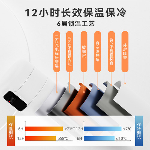 鸿蒙智选哈尔斯保温杯智能男士高档女水杯温度显示联名不锈钢 - 图2