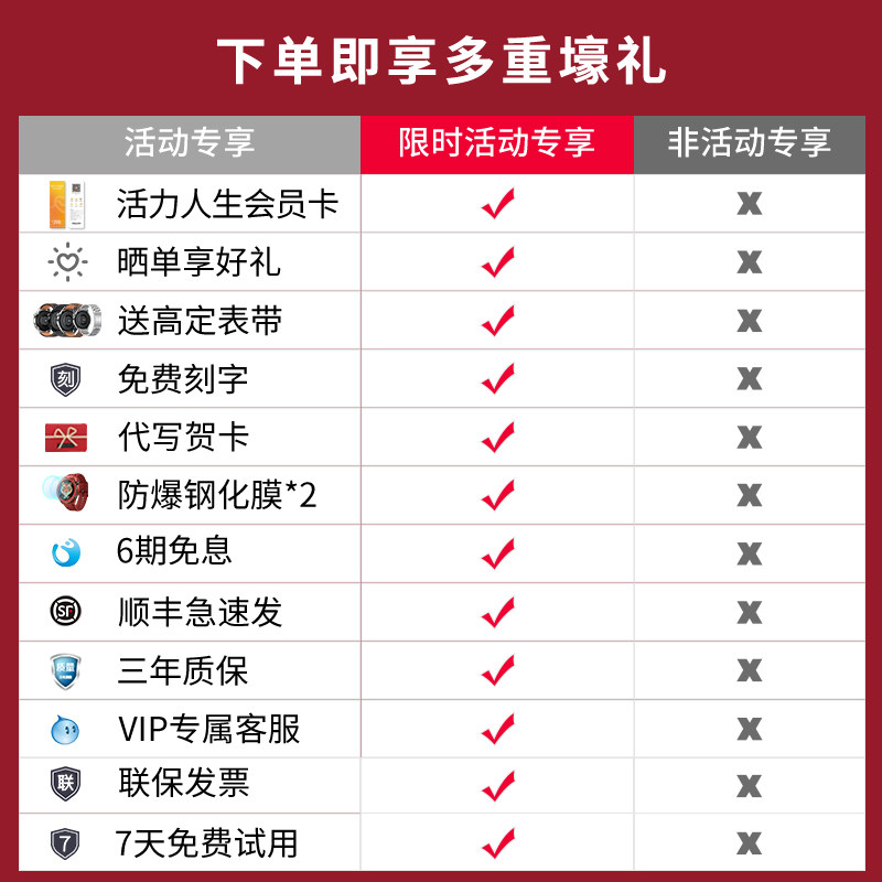 【咨询优惠】华为手表gt 2022 3手环 华为五洲联鑫智能手表