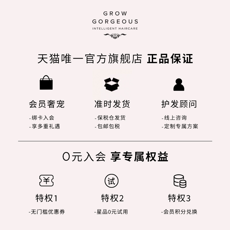 【洗护旅行装】GrowGorgeous丰盈蓬松洗护旅行装260ml - 图3