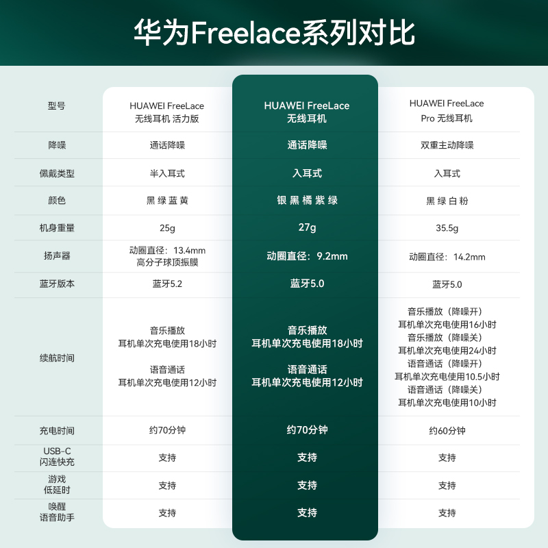 华为FreeLace无线蓝牙耳机降噪跑步运动听歌挂脖式长续航官方正品