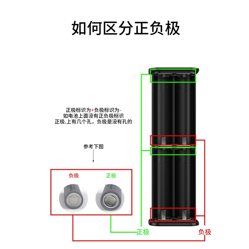 透明充电宝外壳18650移动电源盒可调电压5V6V9V12V风扇空调发热服,淘宝优惠券,粉丝福利购,淘宝优惠卷