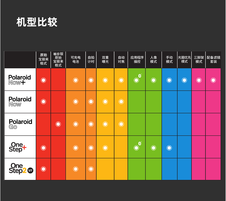 国行 Polaroid宝丽来Now+ 一次成像自动拍立得相机附5款滤镜 包邮 - 图0