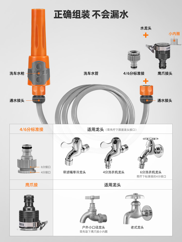 自来水冲水管软管防晒洗车水管管4分浇花专用喷头冻子车奥瑞驰防 - 图1