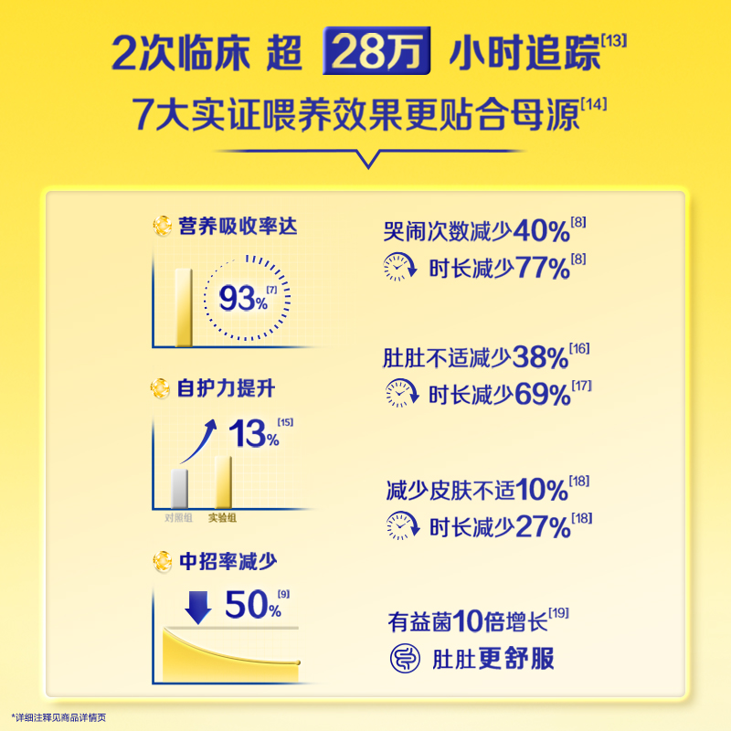 【新客专享】飞鹤星飞帆3段婴幼儿配方牛奶粉700g*1罐5HMO - 图2