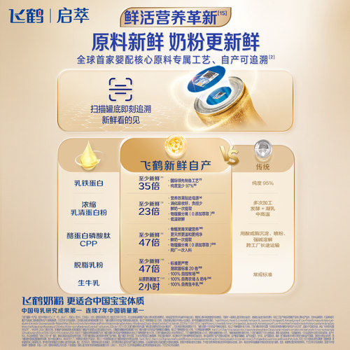 飞鹤启萃1段婴儿配方奶粉听装260g*1【顶量SN-2DHA】 - 图1