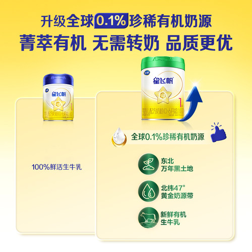 【有机奶源】飞鹤星飞帆1段幼儿配方奶粉720g专利OPO官方正品 - 图1