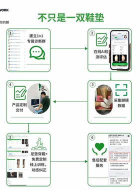 芯迈AI定制足底减压支撑鞋垫缓解脚痛足底痛足跟痛走路久站不累