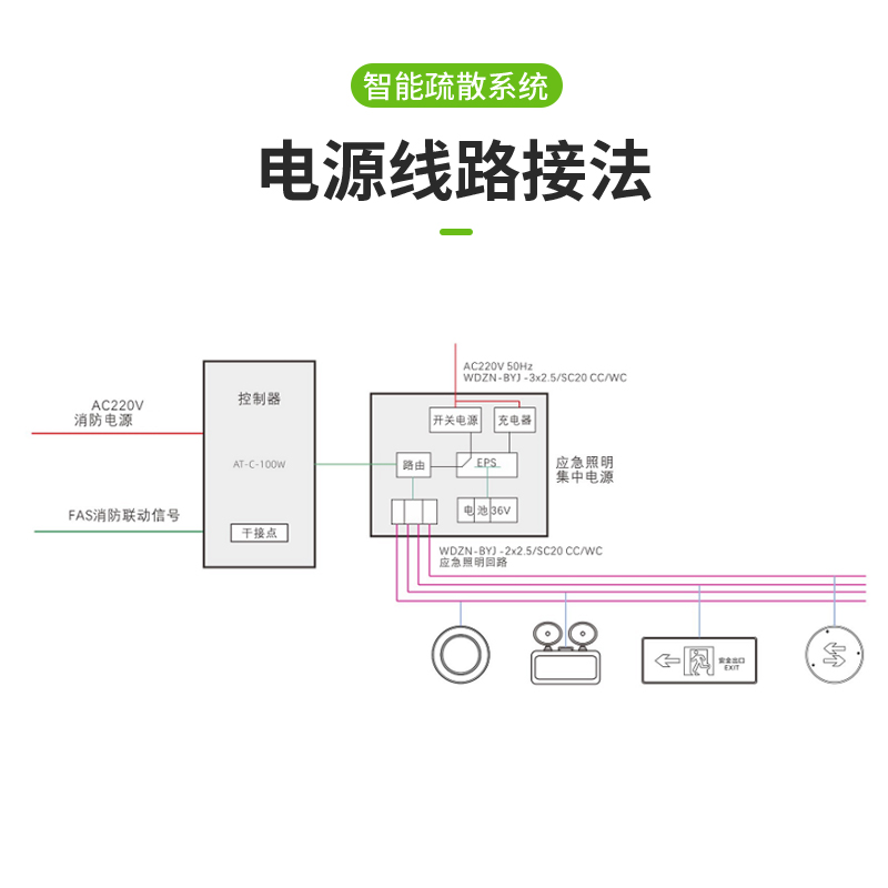 阿顿消防应急智能疏散指示系统 集中控制型消防应急照明标志灯具 - 图1