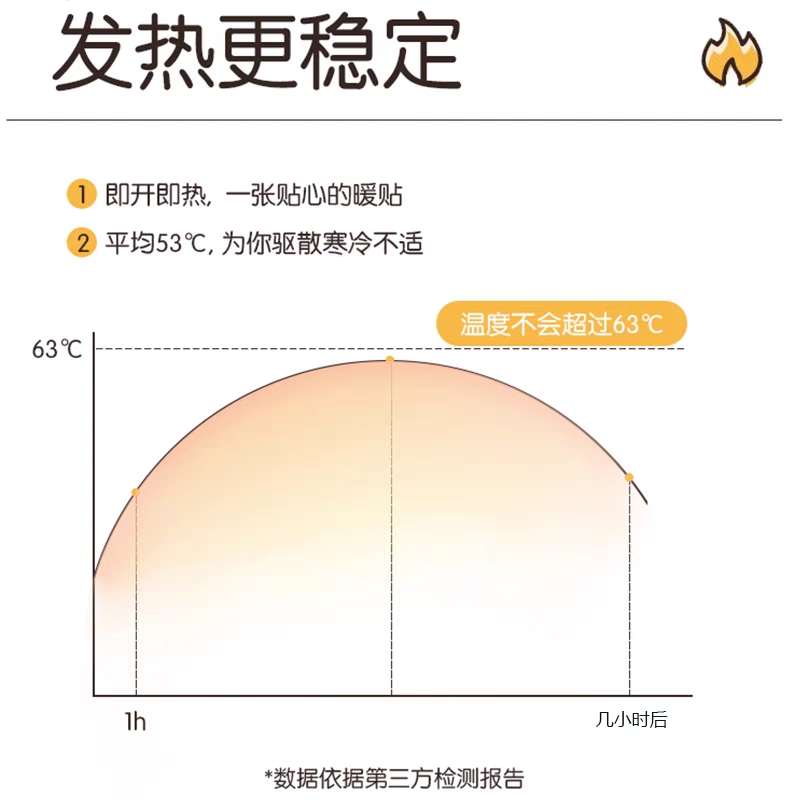 暖宝贴保暖贴暖身贴发热贴暖贴一次性热敷暖贴暖宫贴暖腰贴暖宝宝 - 图2