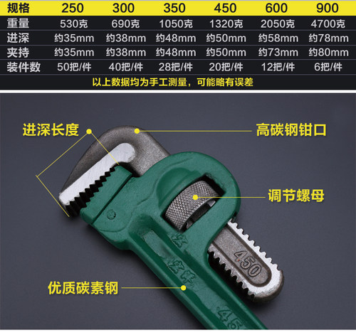 450管钳36寸水暖工专用工具24寸350mm小14寸18寸工业级水喉钳扳手 - 图1