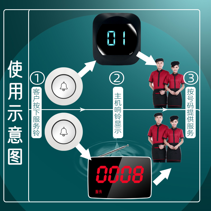 图2