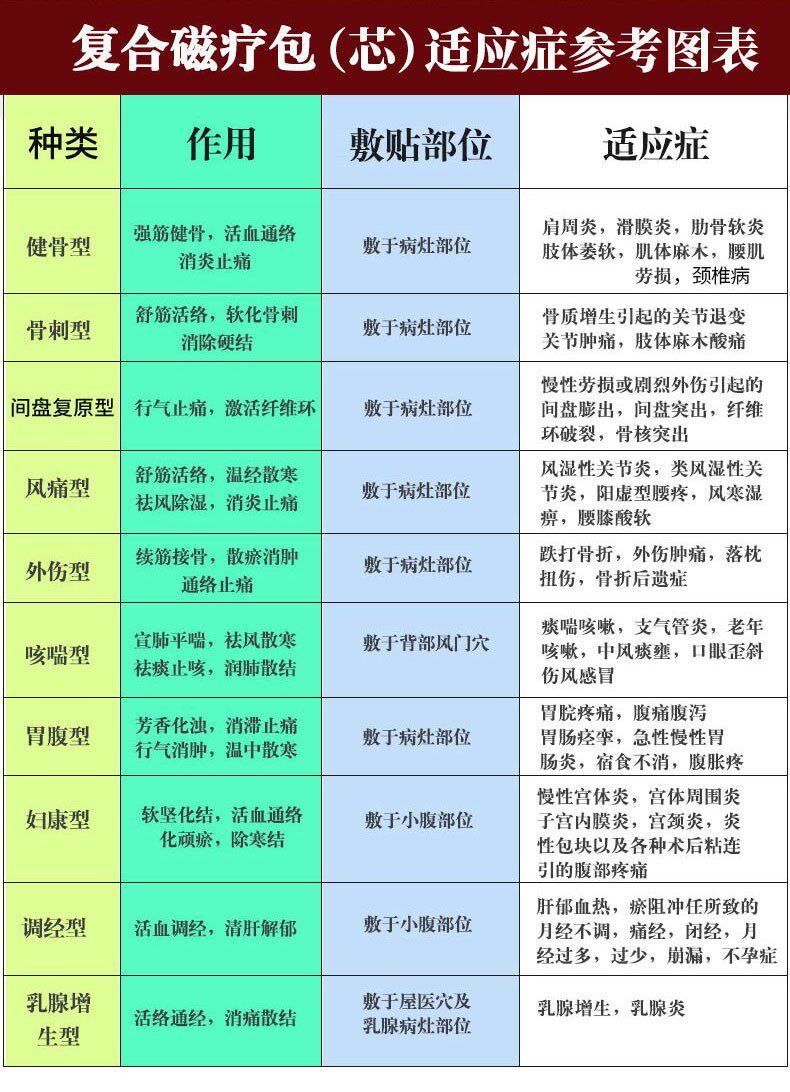  大脑袋医疗器械理疗仪（器械）