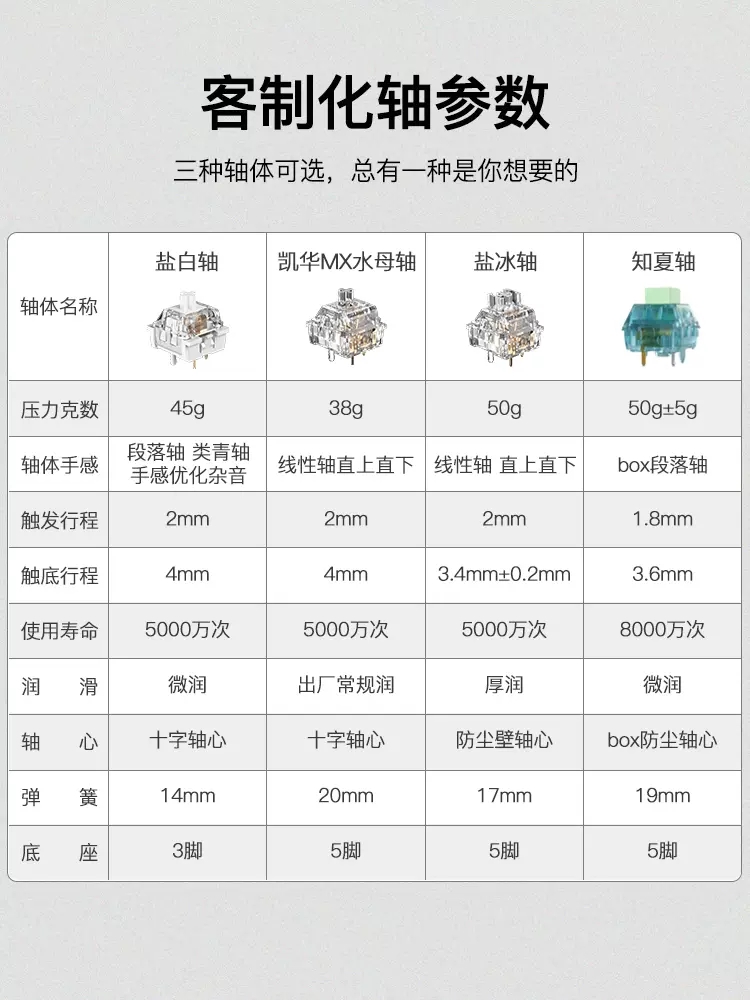 新盟X75透明机械键盘三模无线蓝牙客制化有线水晶RGB热插拔gasket - 图3