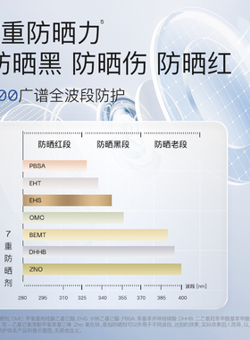 奢思雅清透防晒乳SPF50PA+++