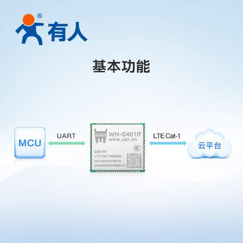 有人4G cat1模块LTE透传GPS定位兼容EC20串口dtu无线物联网G401tf - 图1