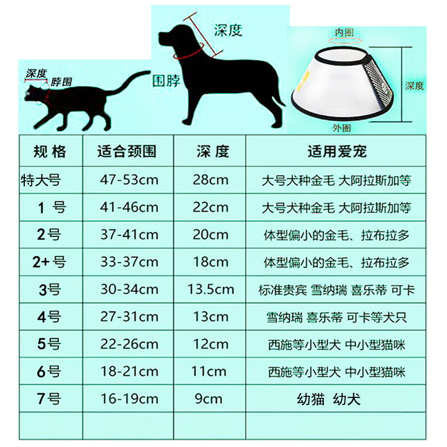 伊丽莎白圈宠物透明护罩宠物项圈猫狗通用美容罩防咬围脖宠物用品,淘宝优惠券,粉丝福利购,淘宝优惠卷
