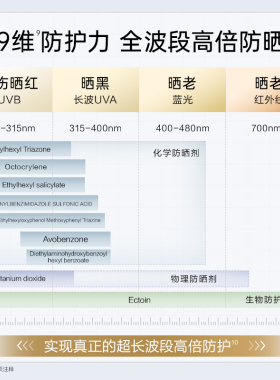 华熙生物夸迪凝时焕白防晒SPF50+