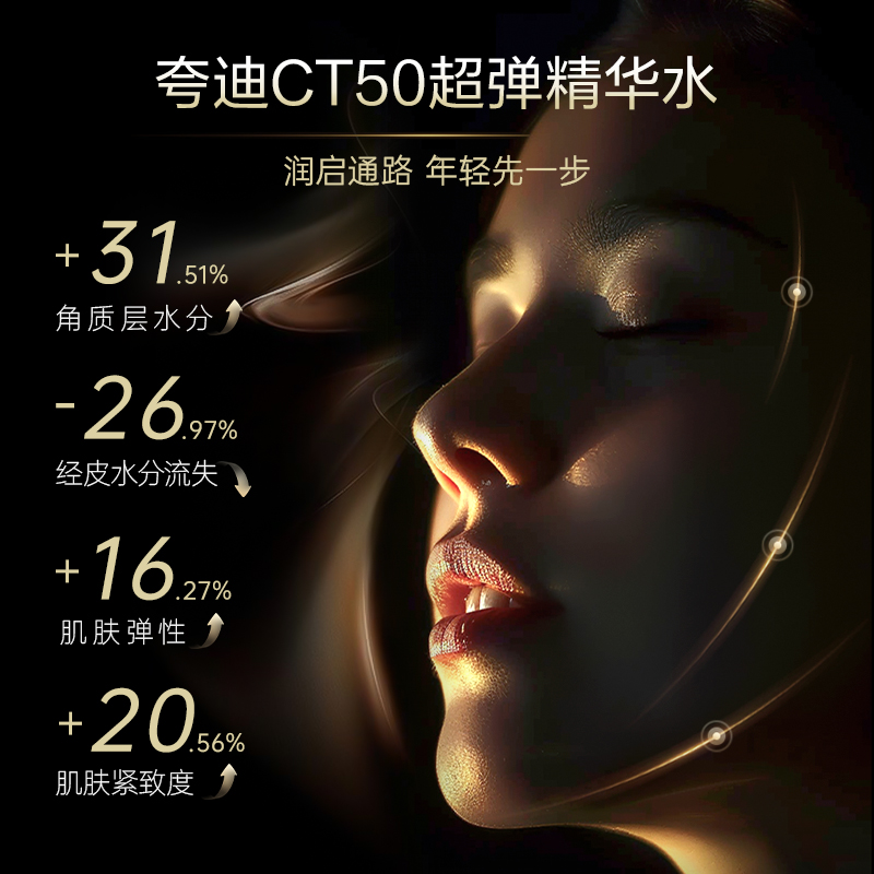 【全新上线】华熙生物夸迪CT50超弹精华水保湿水紧致舒缓爽肤水