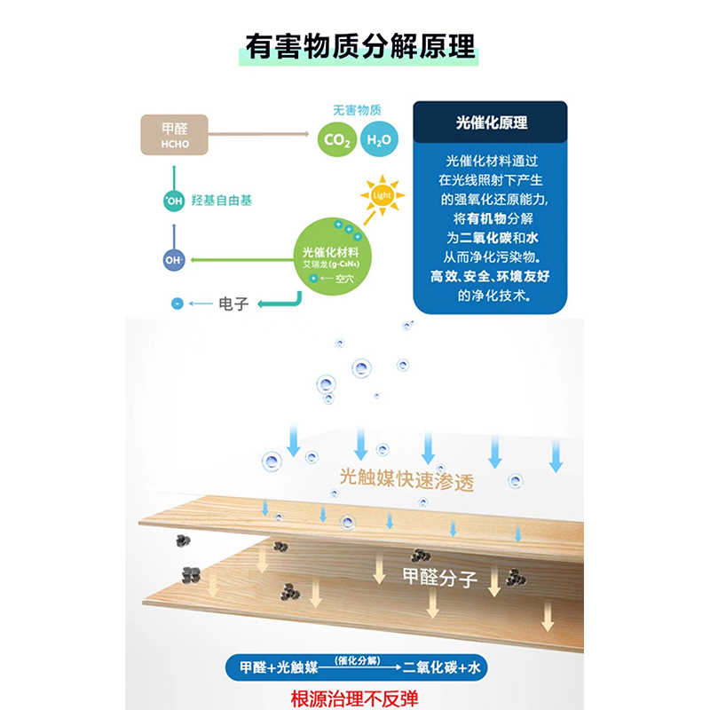 石家庄保定秦皇岛承德甲醛检测上门除甲醛除味服务代办CMA报告-图2