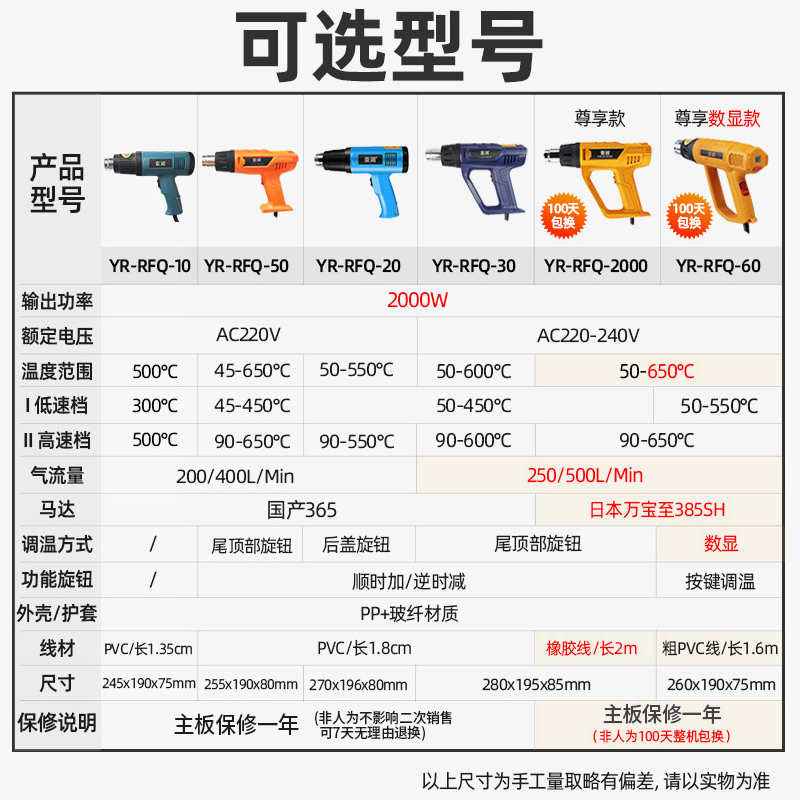 亚润热风枪工业级热缩膜封口小型塑料热风机贴膜解冻大功率2000W - 图2