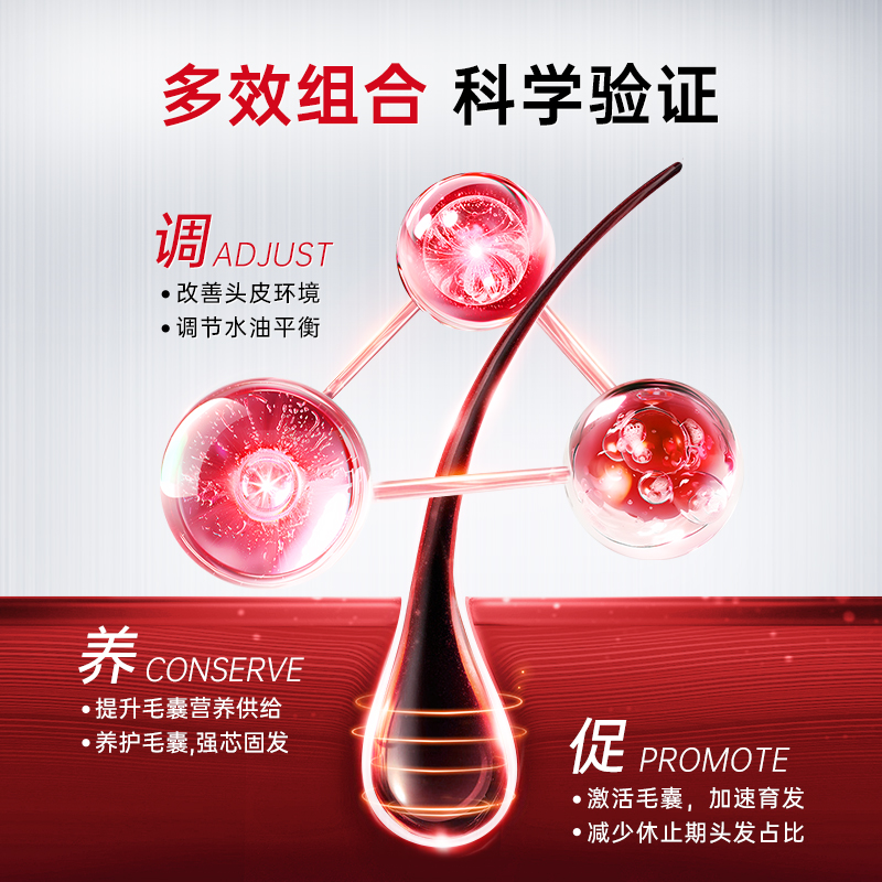 卡蓓诺防脱洗发水固发密发护发蓬松控油精华防脱发洗发露液进口