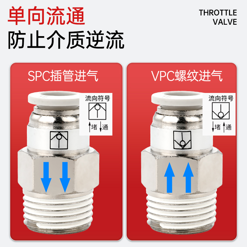 气动气管单向阀螺纹直通SPC8-02快插止回接头气体止逆阀门VPC6-01 - 图1