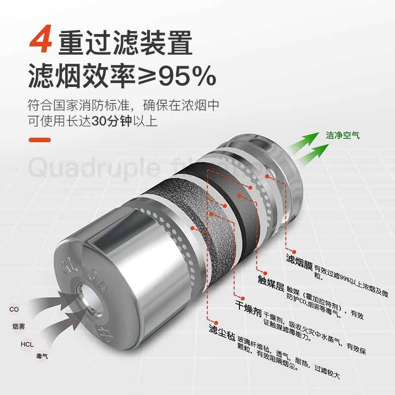 镇定消防面具防烟防火面罩面覃火灾逃生口罩家用自救呼吸器 - 图1