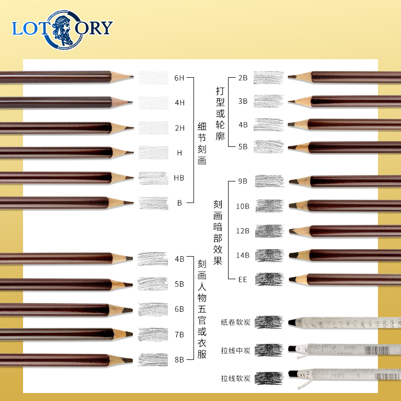 老人头绘画铅笔炭笔素描速写绘图笔2H2B4B8B12B14B特浓专业美术生专用素描速写铅笔炭笔整盒画画软碳笔2比-图0