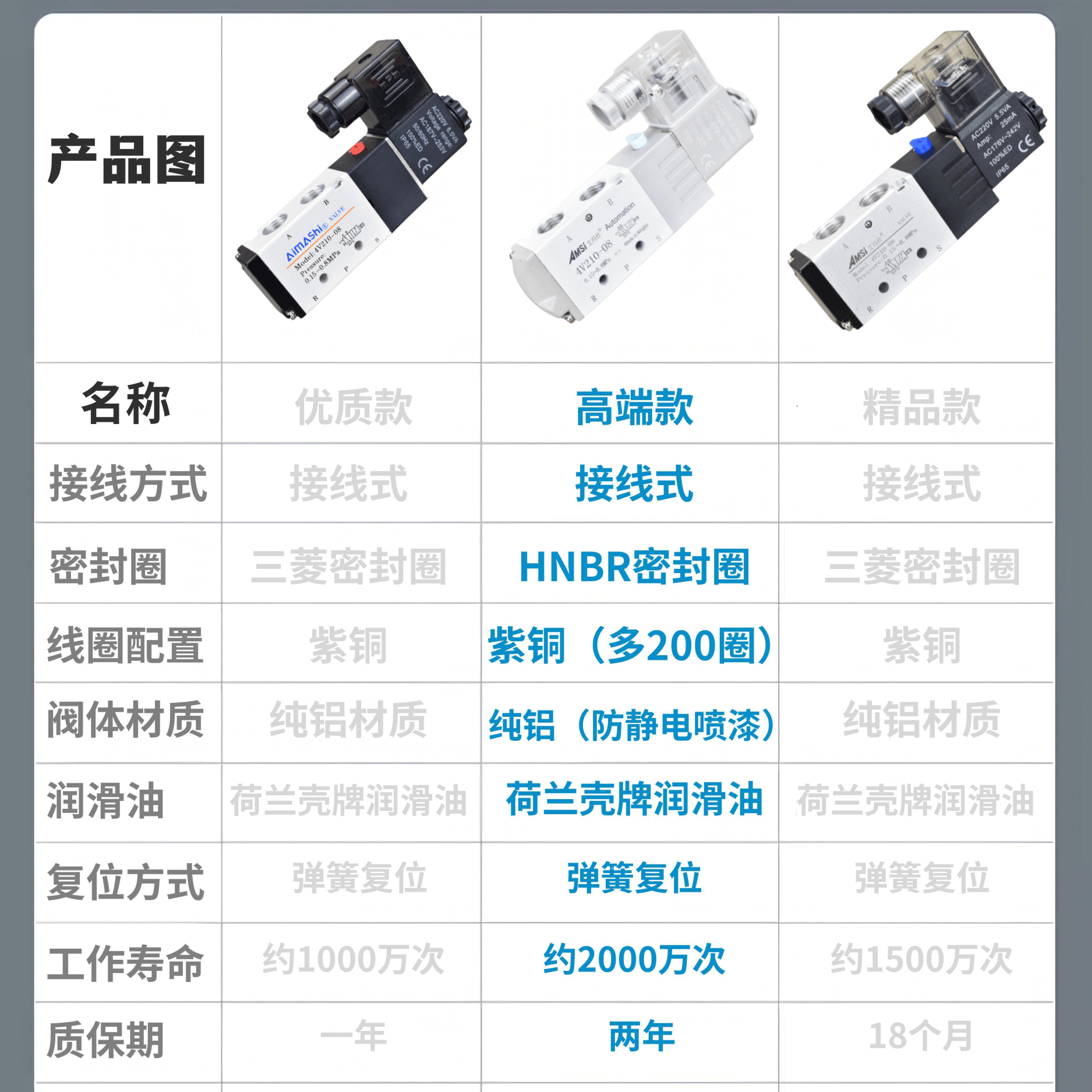 气动电磁阀4V210一08 4V310-10 4V410-15 二位五通换向阀气阀24V - 图0