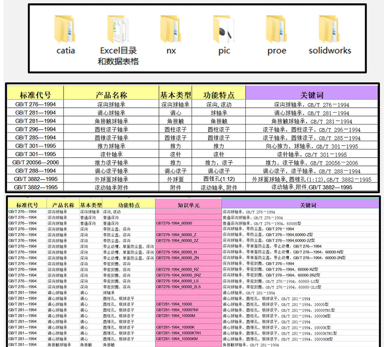 常用滚动轴承国标标准件推力/深沟球/角接触/调心/圆柱滚子设计库