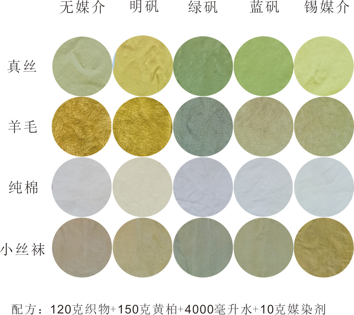 川黄柏黄檗 黄色草绿色 草木染天然植物染料扎染材料 绿黄DIY送教 - 图1